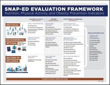 Evaluation Framework Model