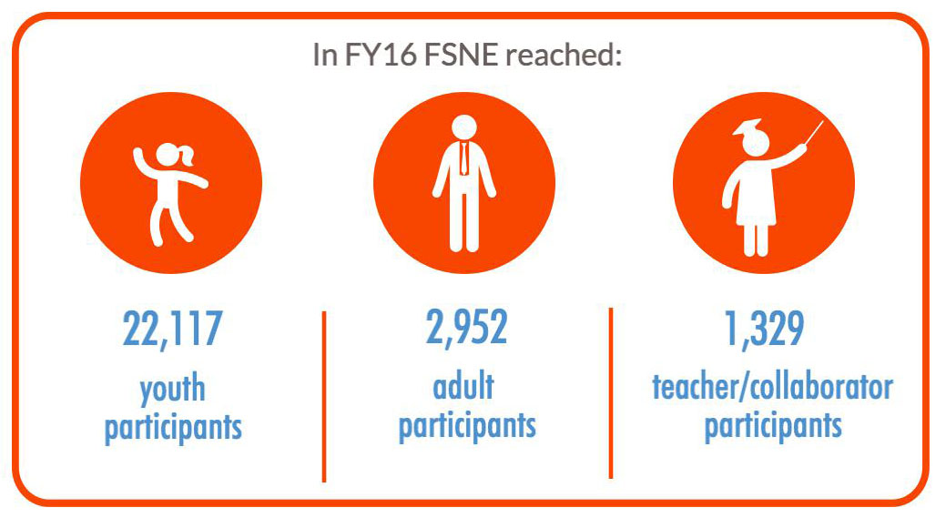 info graphic with number of participants, same as text