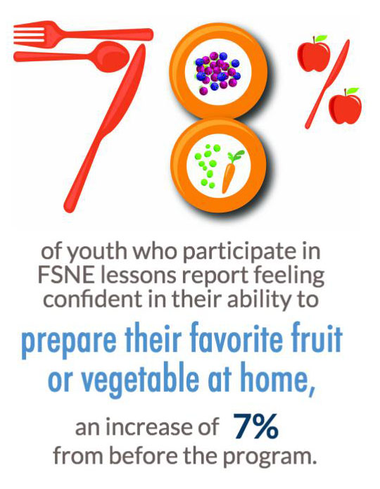 info graphic with number of participants, same as text