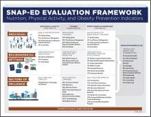 SNAP-Ed Evaluation Framework