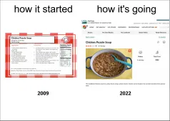how it started with a word document of a recipe Chicken Pozole Soup 2009; how it's going with an image of Chicken Pozole Soup on the USDA website MyPlate Kitchen 2022