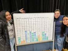 Chart showing the food waste reduction